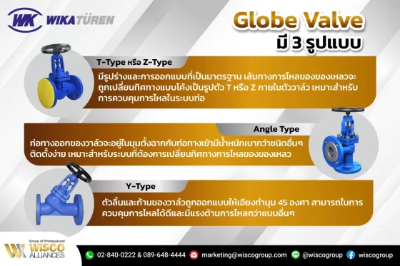 โกลบวาล์ว (Globe Valve) มี 3 รูปแบบ